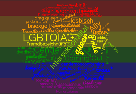 Wordcloud zu "queer"